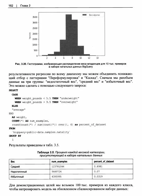 Валлиаппа Лакшманан - Машинное обучение. Паттерны проектирования - Страница № 163