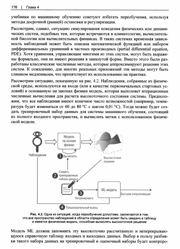 Валлиаппа Лакшманан - Машинное обучение. Паттерны проектирования - Страница № 177