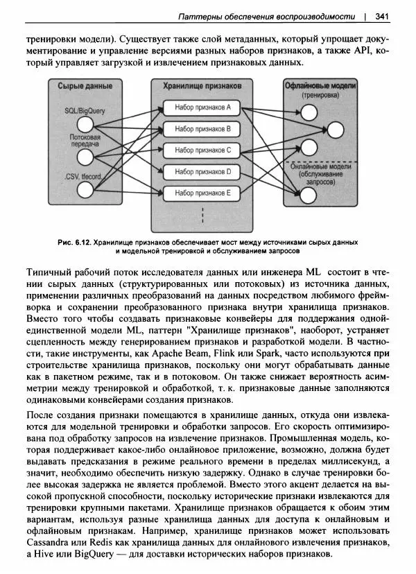 Валлиаппа Лакшманан - Машинное обучение. Паттерны проектирования - Страница № 342