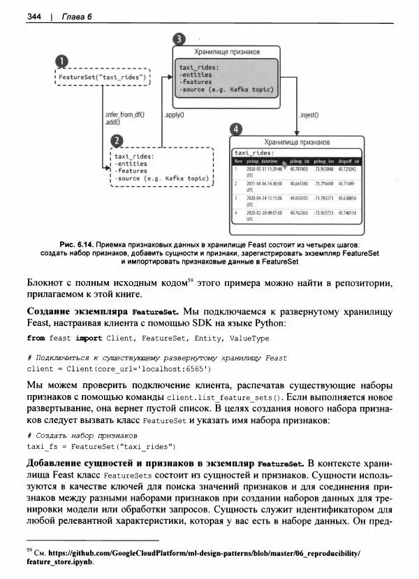 Валлиаппа Лакшманан - Машинное обучение. Паттерны проектирования - Страница № 345
