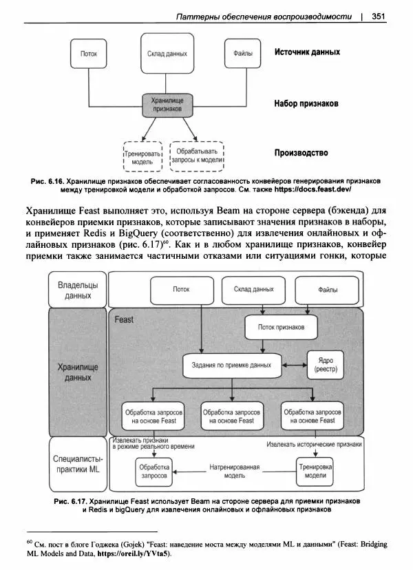 Валлиаппа Лакшманан - Машинное обучение. Паттерны проектирования - Страница № 352