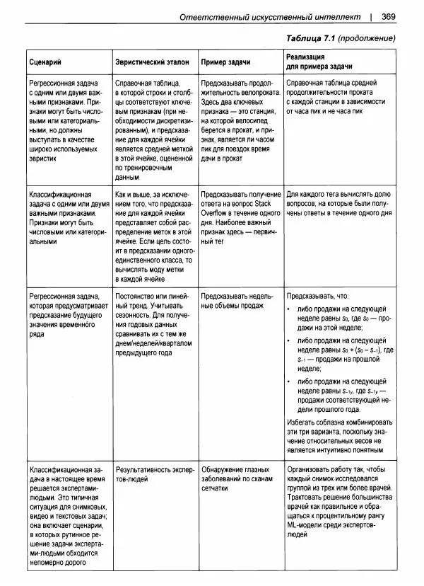 Валлиаппа Лакшманан - Машинное обучение. Паттерны проектирования - Страница № 370