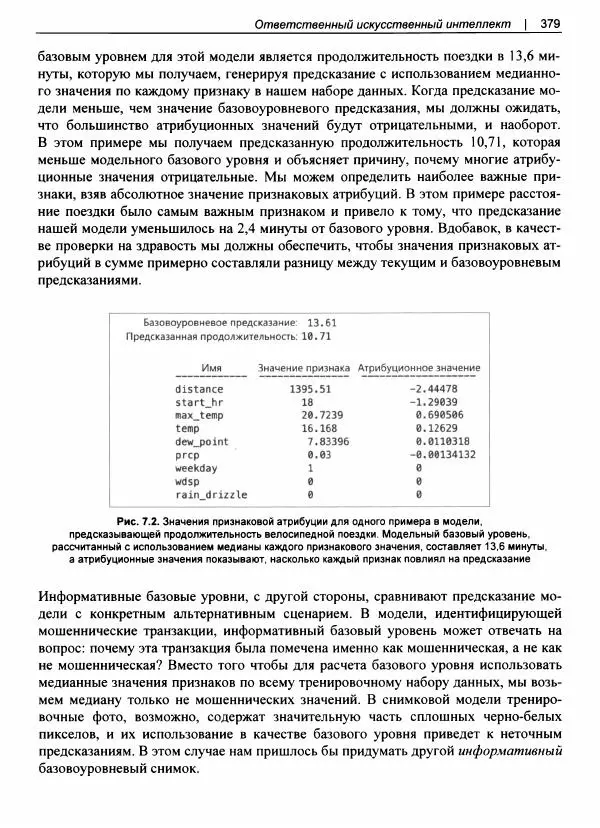 Валлиаппа Лакшманан - Машинное обучение. Паттерны проектирования - Страница № 380