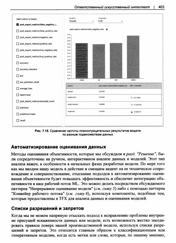 Валлиаппа Лакшманан - Машинное обучение. Паттерны проектирования - Страница № 404
