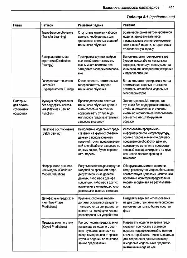 Валлиаппа Лакшманан - Машинное обучение. Паттерны проектирования - Страница № 412