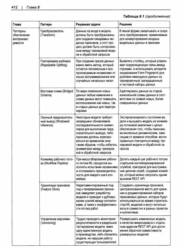 Валлиаппа Лакшманан - Машинное обучение. Паттерны проектирования - Страница № 413