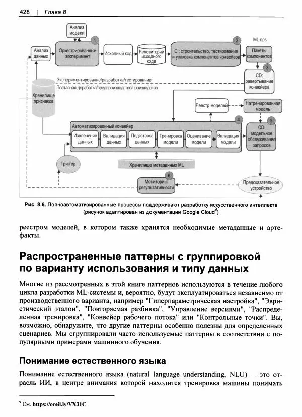 Валлиаппа Лакшманан - Машинное обучение. Паттерны проектирования - Страница № 429