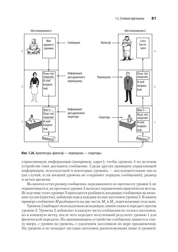 Эндрю Таненбаум - Компьютерные сети. 6-е изд. - Страница № 81