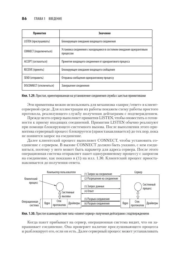 Эндрю Таненбаум - Компьютерные сети. 6-е изд. - Страница № 86