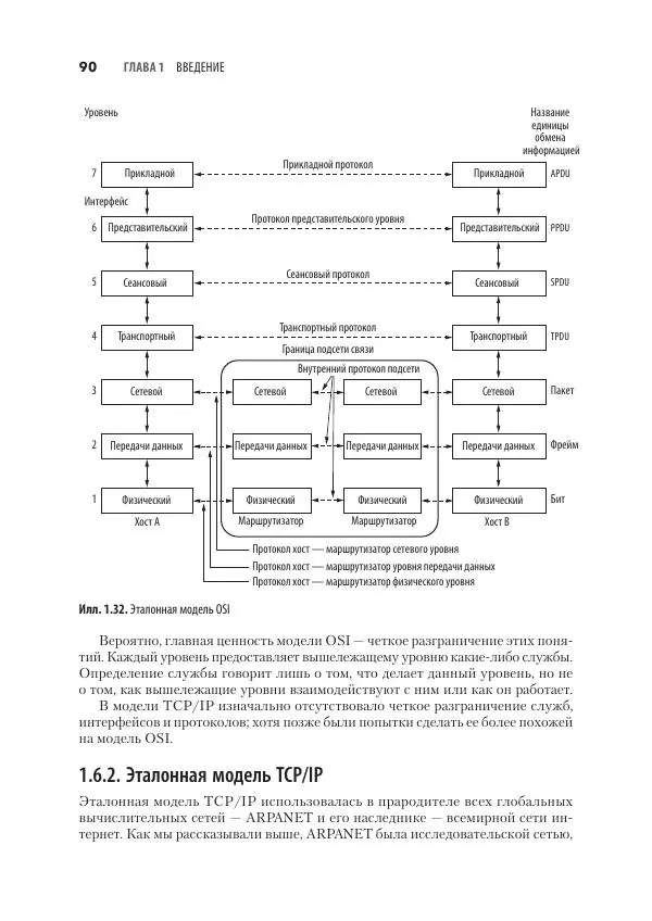 Эндрю Таненбаум - Компьютерные сети. 6-е изд. - Страница № 90