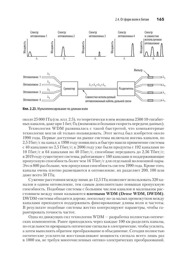 Эндрю Таненбаум - Компьютерные сети. 6-е изд. - Страница № 165