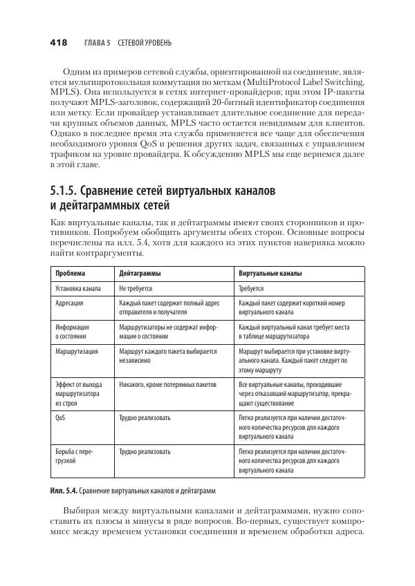 Эндрю Таненбаум - Компьютерные сети. 6-е изд. - Страница № 418