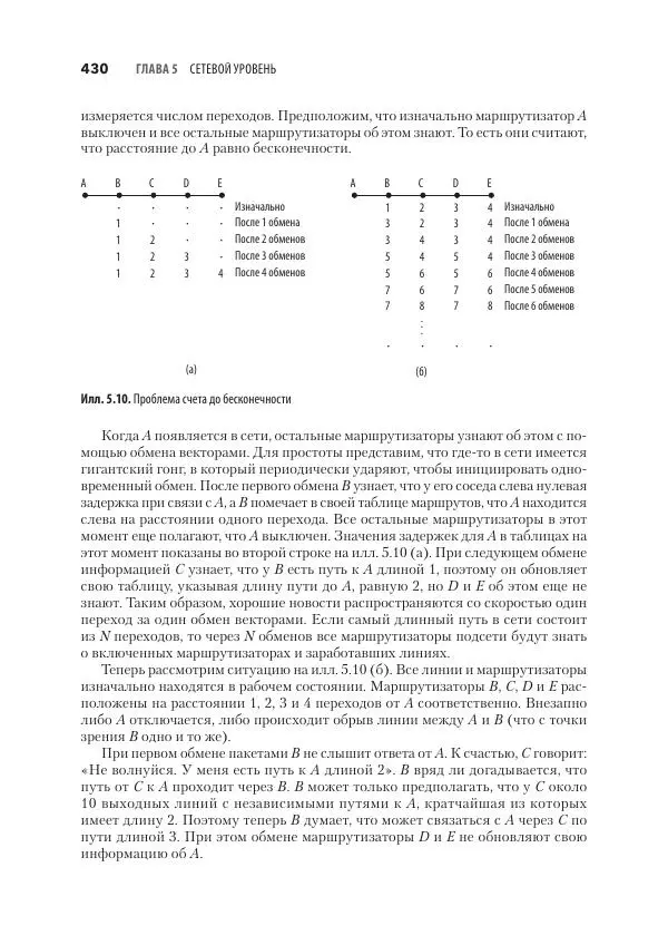 Эндрю Таненбаум - Компьютерные сети. 6-е изд. - Страница № 430