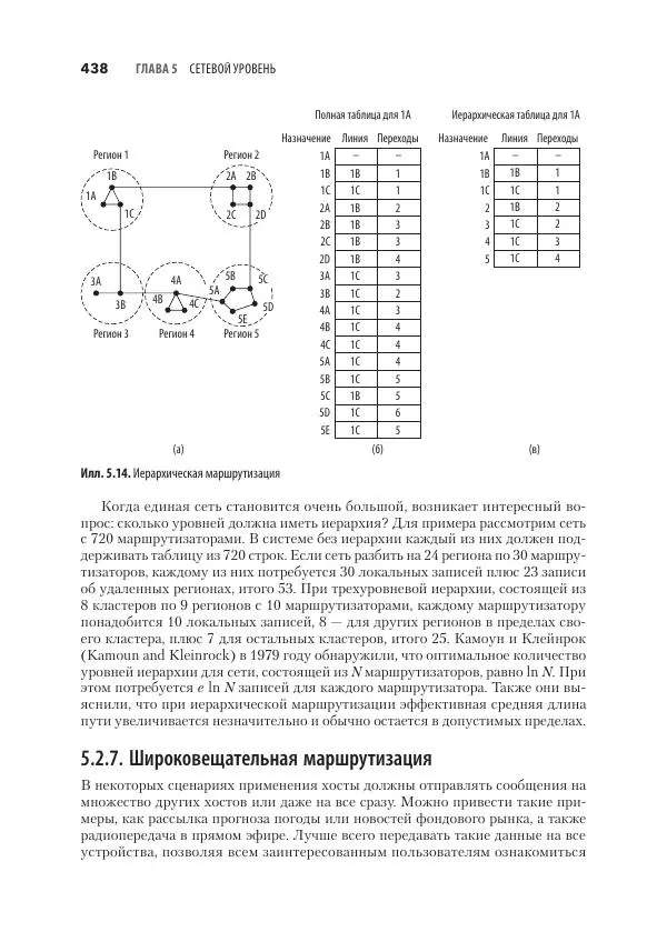 Эндрю Таненбаум - Компьютерные сети. 6-е изд. - Страница № 438