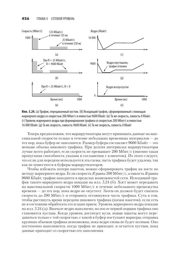 Эндрю Таненбаум - Компьютерные сети. 6-е изд. - Страница № 456