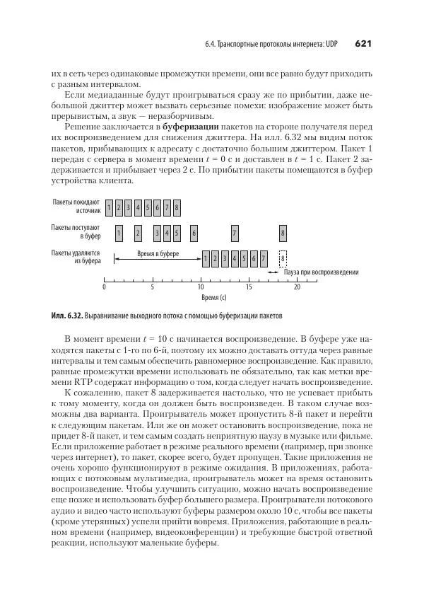 Эндрю Таненбаум - Компьютерные сети. 6-е изд. - Страница № 621
