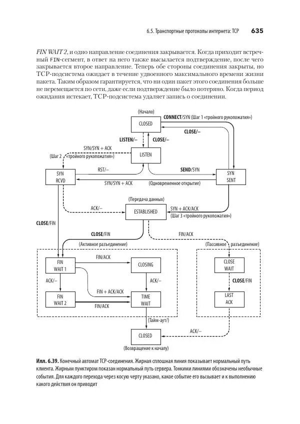 Эндрю Таненбаум - Компьютерные сети. 6-е изд. - Страница № 635