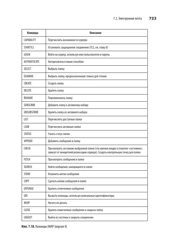 Эндрю Таненбаум - Компьютерные сети. 6-е изд. - Страница № 723