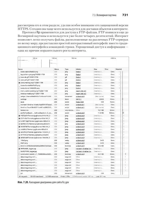 Эндрю Таненбаум - Компьютерные сети. 6-е изд. - Страница № 731