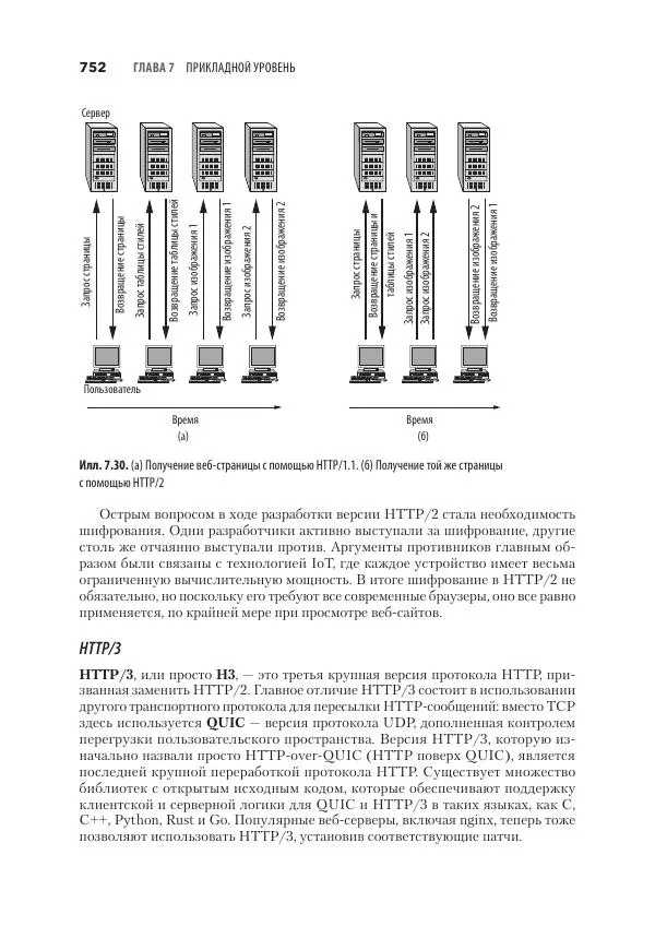 Эндрю Таненбаум - Компьютерные сети. 6-е изд. - Страница № 752