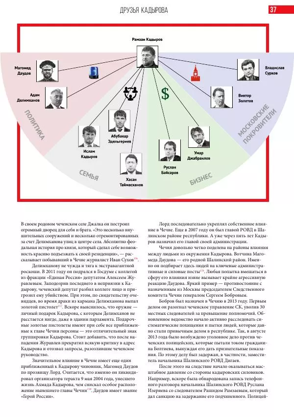 Илья Яшин - Угроза национальной безопасности - Страница № 38