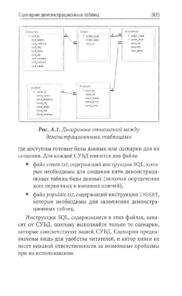 Бен Форта - SQL за 10 минут - Страница № 294