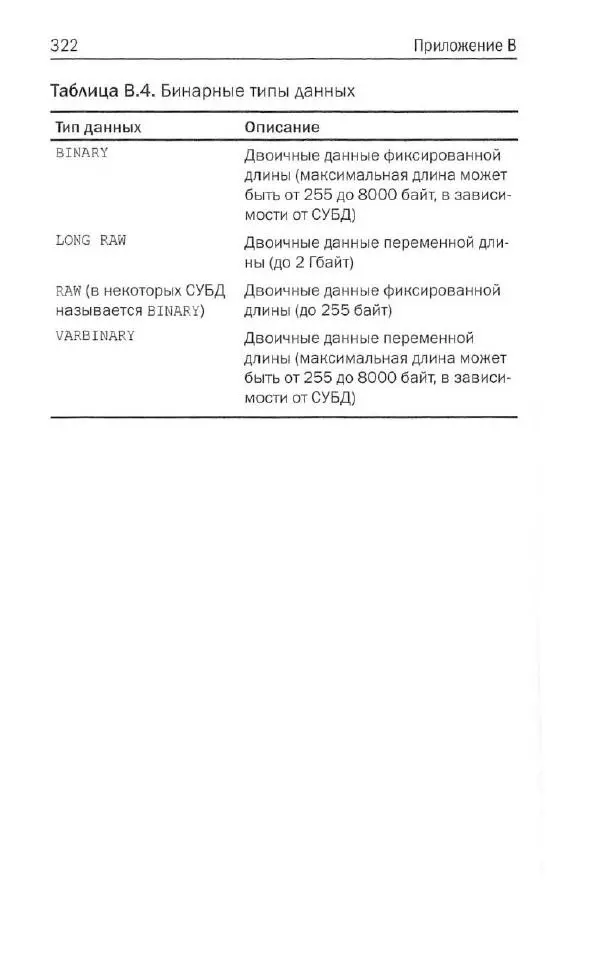 Бен Форта - SQL за 10 минут - Страница № 310