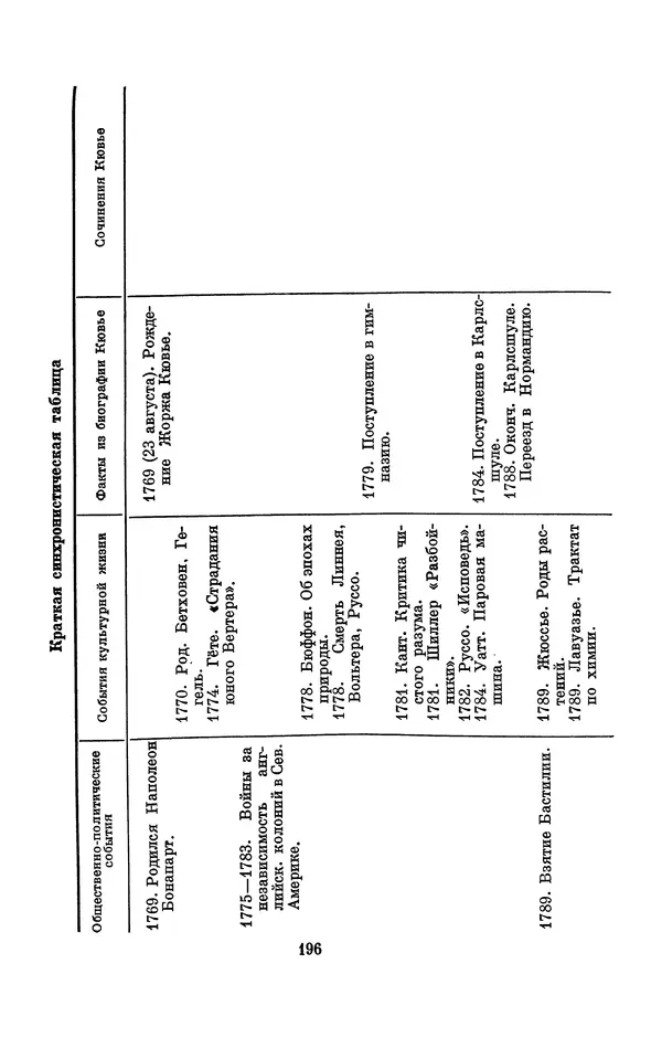 Иван Канаев - Жорж Кювье (1769-1832) - Страница № 197