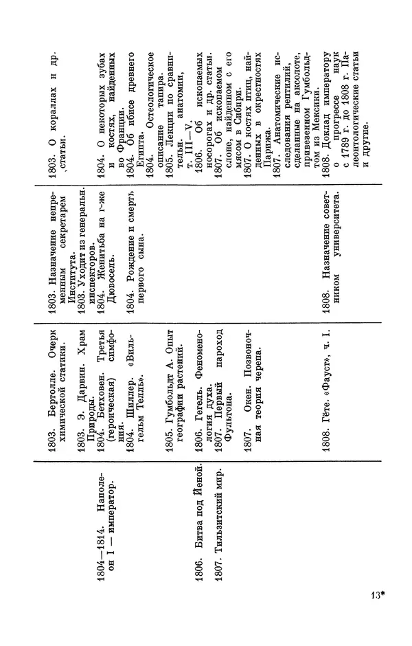 Иван Канаев - Жорж Кювье (1769-1832) - Страница № 200