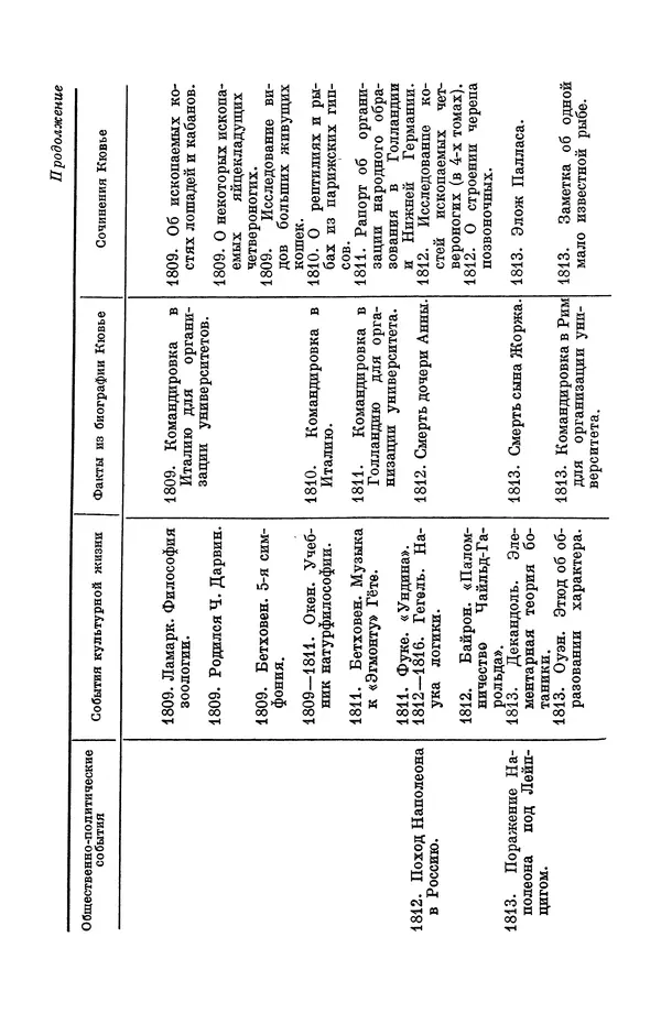 Иван Канаев - Жорж Кювье (1769-1832) - Страница № 201