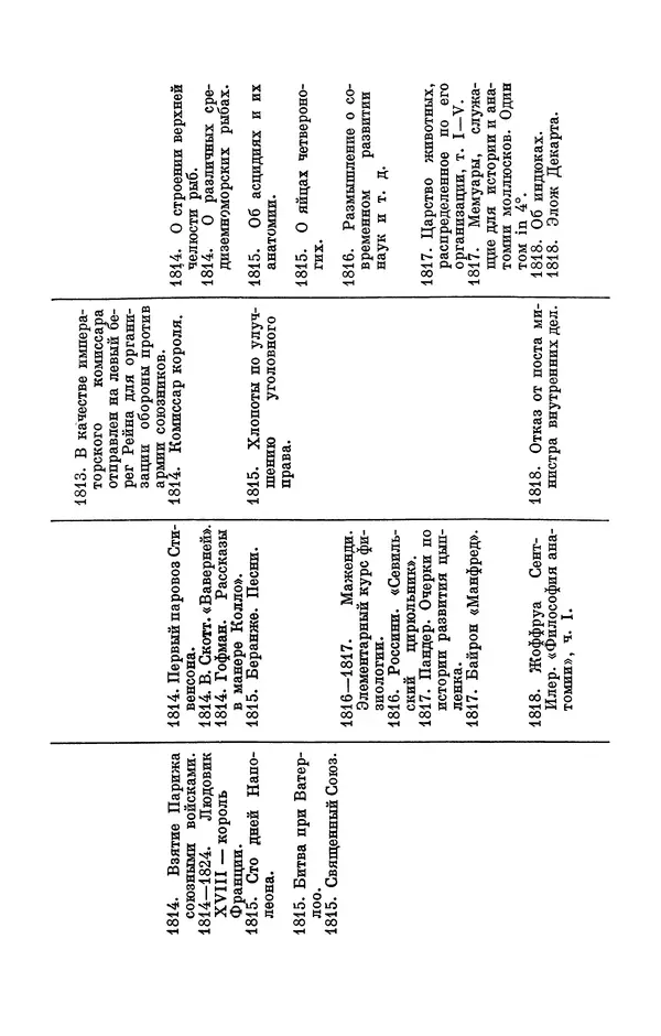 Иван Канаев - Жорж Кювье (1769-1832) - Страница № 202