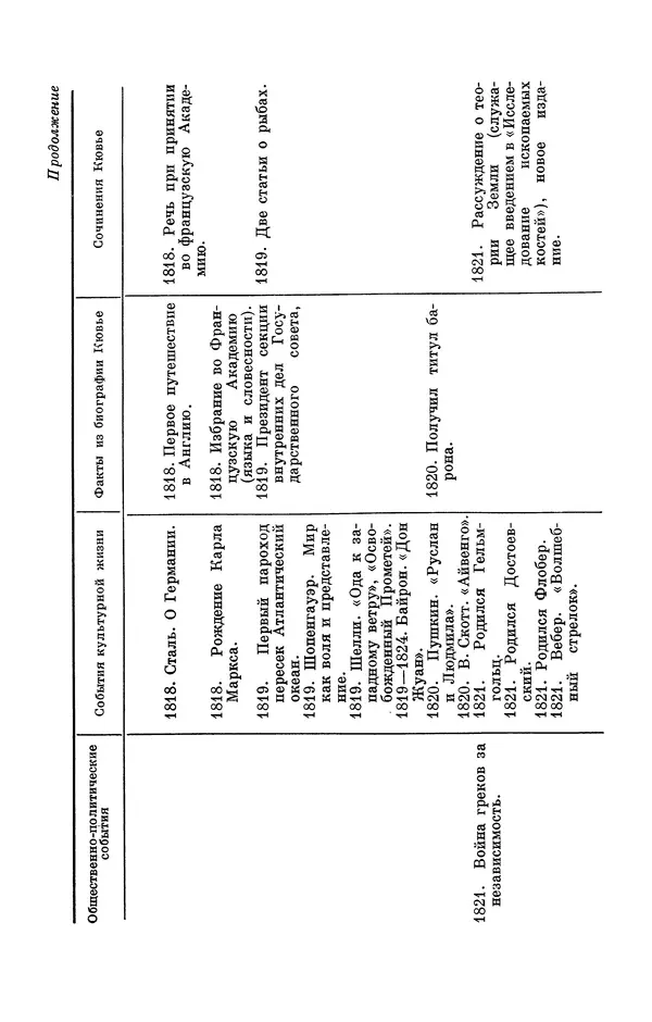Иван Канаев - Жорж Кювье (1769-1832) - Страница № 203