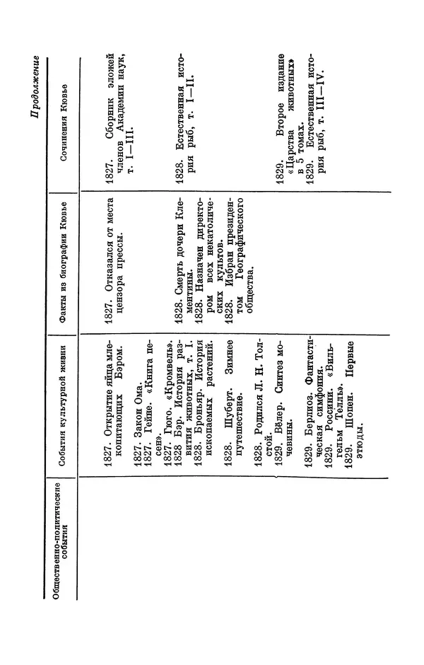 Иван Канаев - Жорж Кювье (1769-1832) - Страница № 205