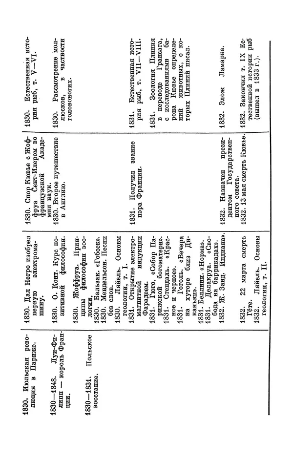 Иван Канаев - Жорж Кювье (1769-1832) - Страница № 206