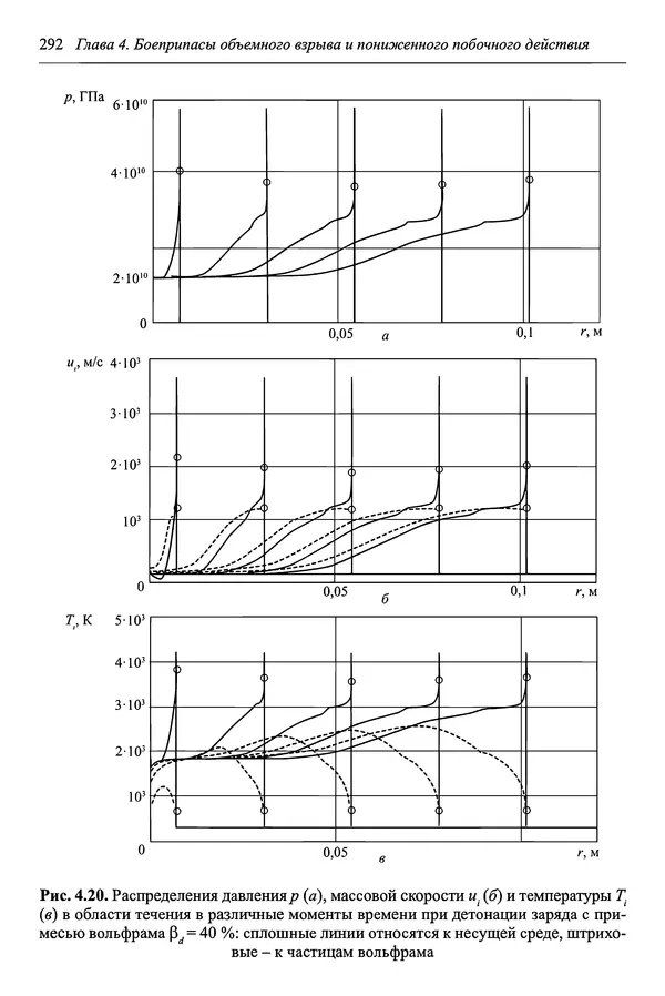  Автор неизвестен - Боеприпасы: учебник: в 2 томах. Том 1 - Страница № 293