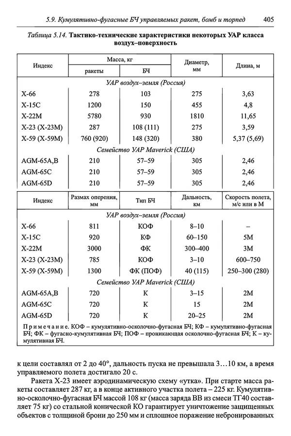  Автор неизвестен - Боеприпасы: учебник: в 2 томах. Том 1 - Страница № 406
