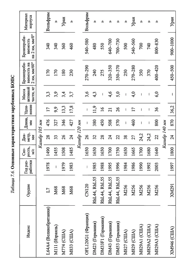  Автор неизвестен - Боеприпасы: учебник: в 2 томах. Том 1 - Страница № 487