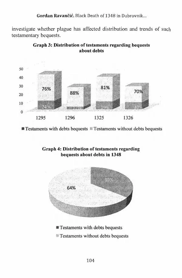  Автор неизвестен - Эпидемии и природные катаклизмы в Золотой Орде и на сопредельных территориях (XIII–XVI вв.) - Страница № 106