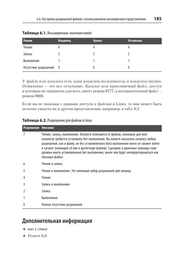 Карла Шрёдер - Linux. Книга рецептов - Страница № 185