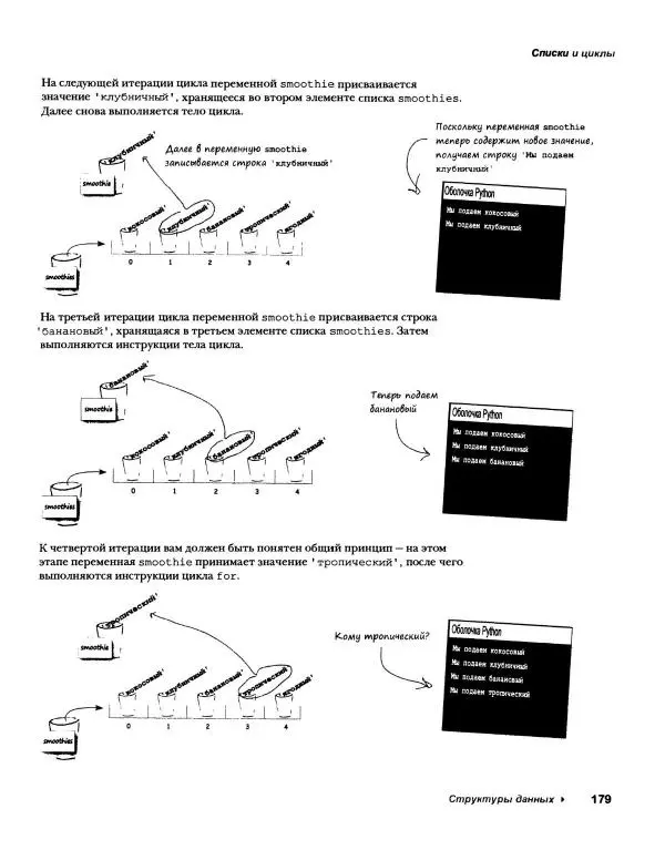 Эрик Фримен - Учимся программировать с примерами на Python - Страница № 180