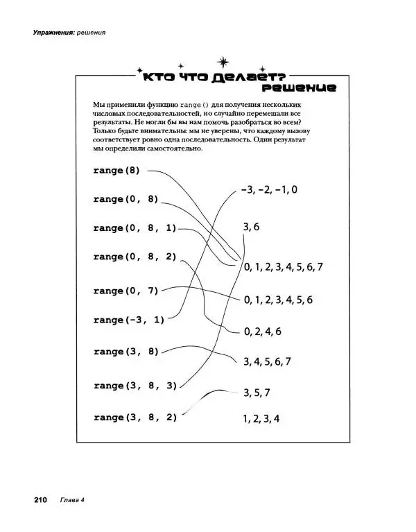 Эрик Фримен - Учимся программировать с примерами на Python - Страница № 211