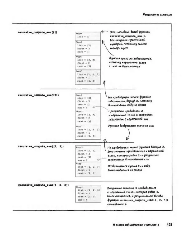Эрик Фримен - Учимся программировать с примерами на Python - Страница № 424