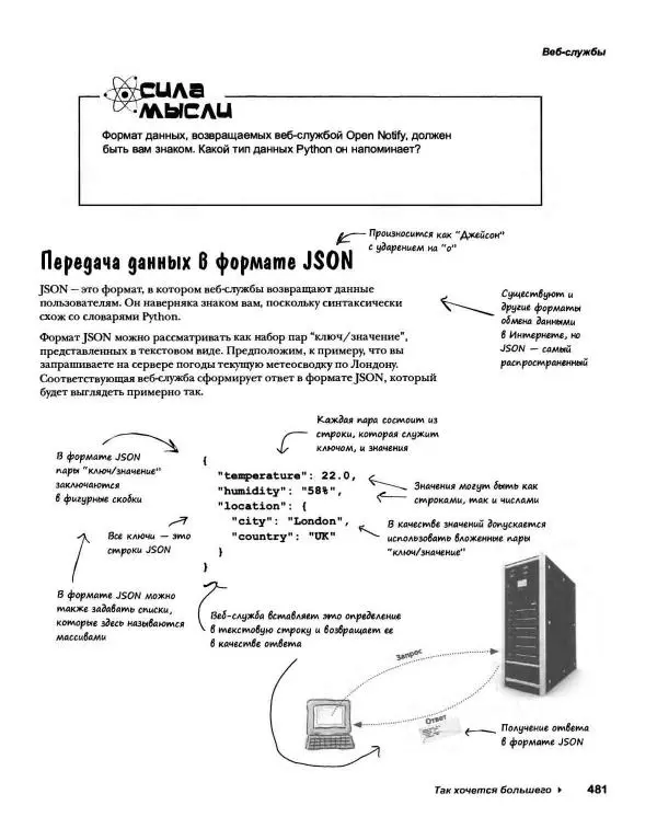 Эрик Фримен - Учимся программировать с примерами на Python - Страница № 482