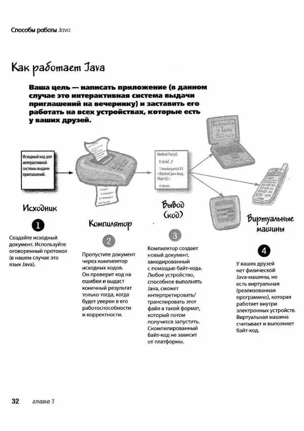Кэти Сьерра - Изучаем Java - Страница № 29