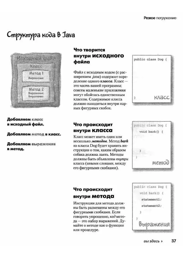 Кэти Сьерра - Изучаем Java - Страница № 34