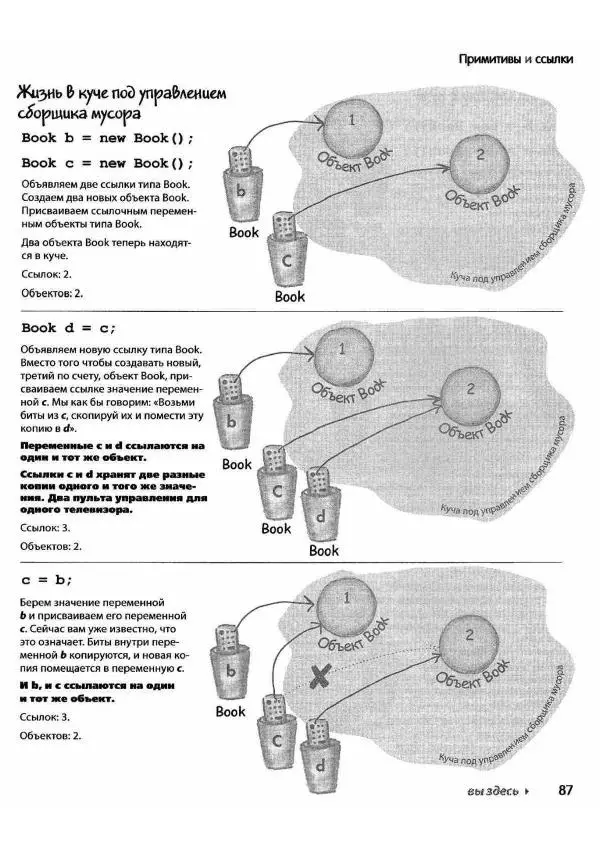 Кэти Сьерра - Изучаем Java - Страница № 83