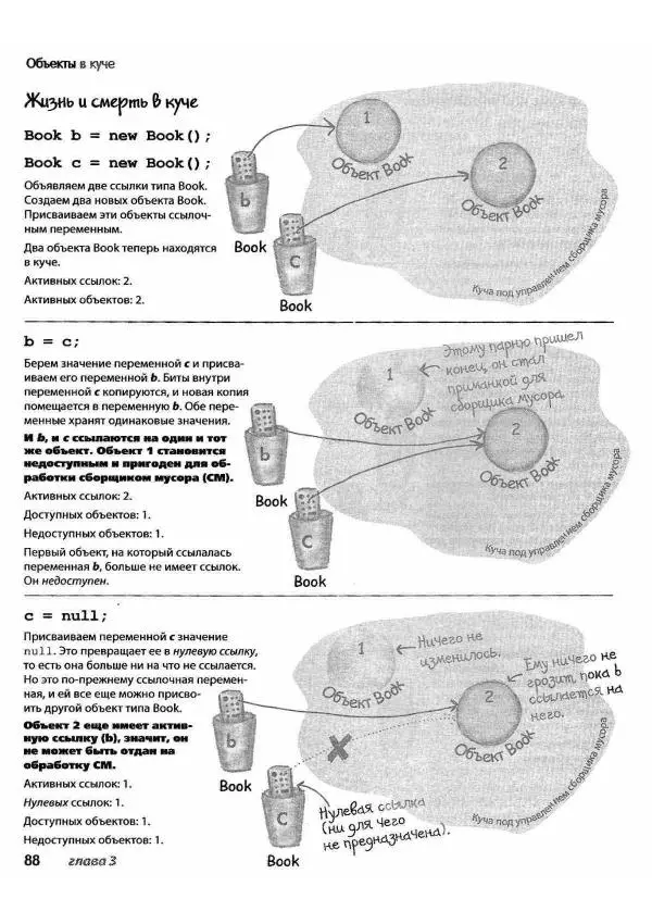 Кэти Сьерра - Изучаем Java - Страница № 84