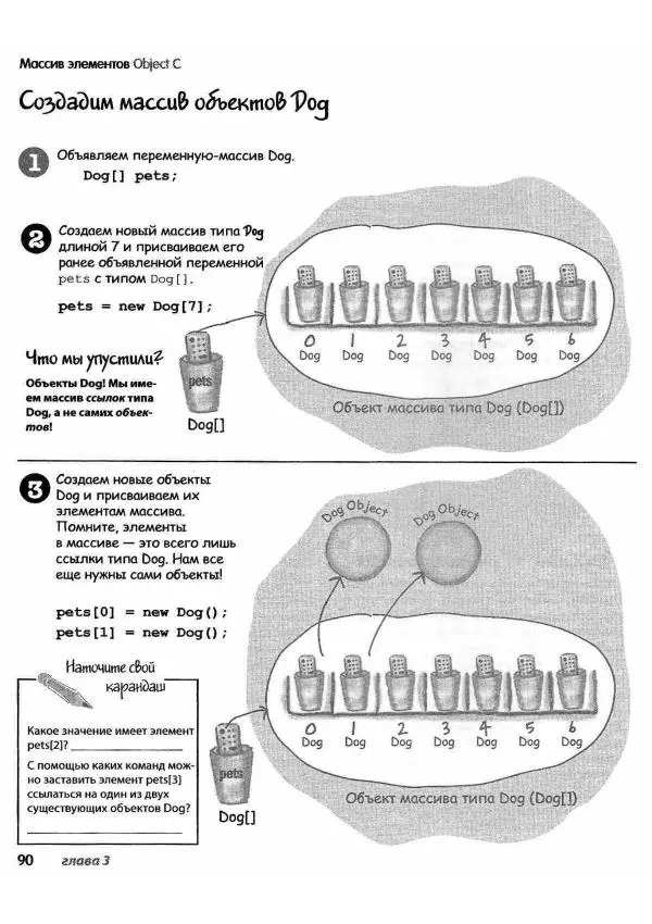 Кэти Сьерра - Изучаем Java - Страница № 86