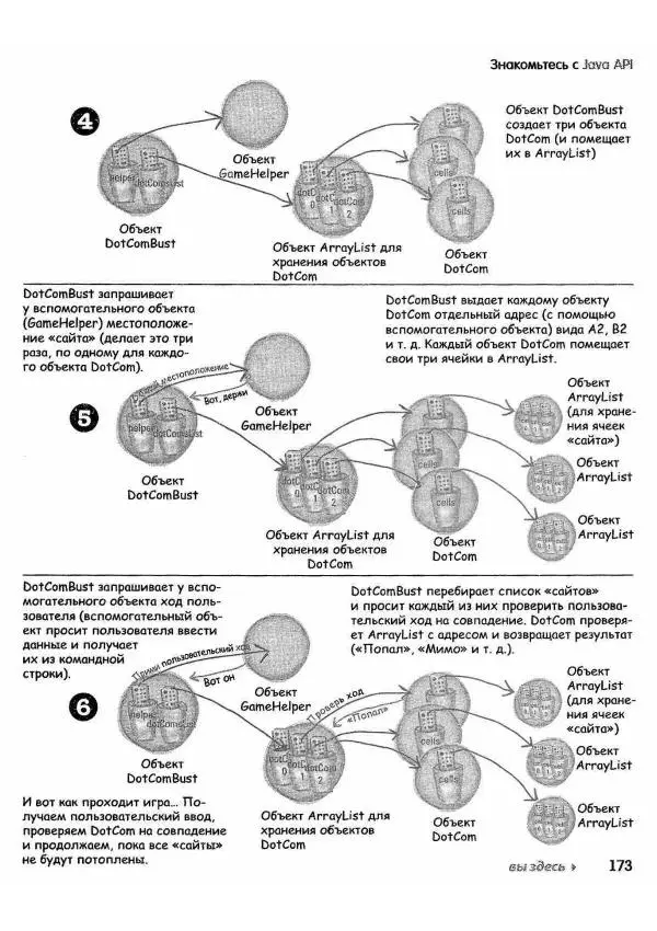 Кэти Сьерра - Изучаем Java - Страница № 167