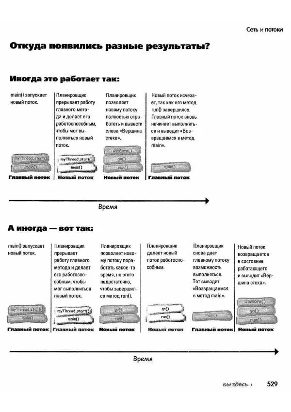 Кэти Сьерра - Изучаем Java - Страница № 521